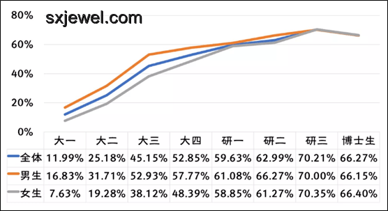 “不做爱不行吗？”：未来性观念与行为趋势预测